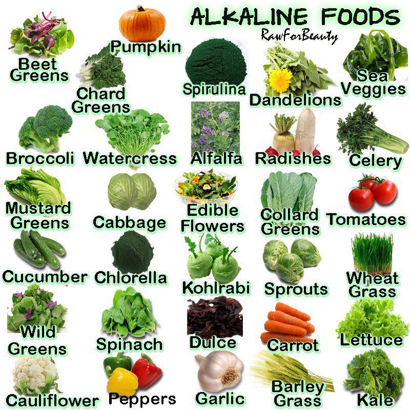 The Ph Miracle Alkaline Acid Food Chart