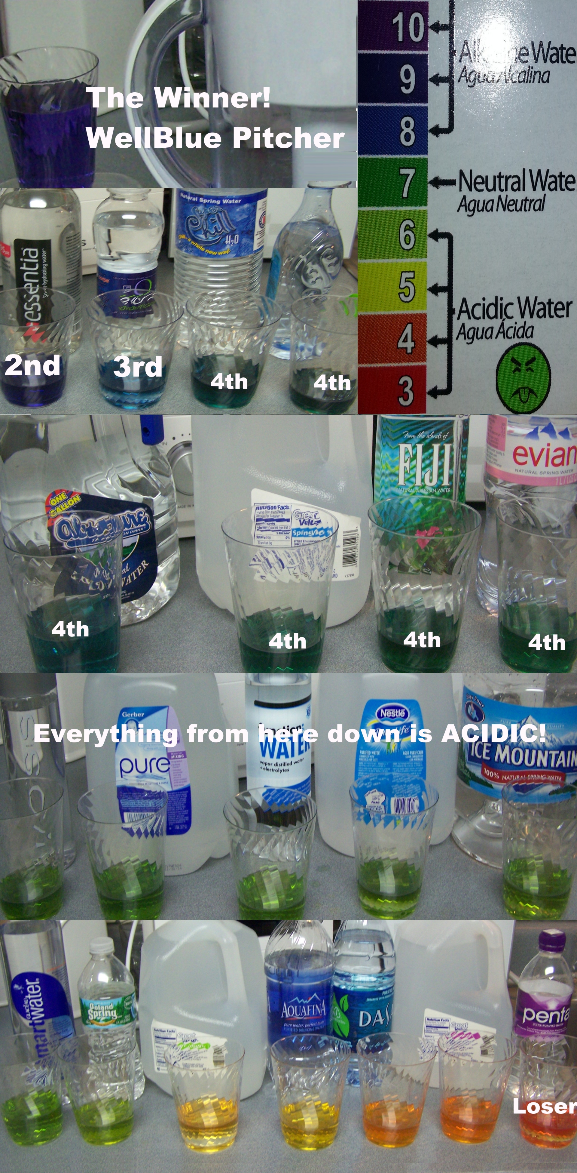 Bottled Water Acidity Chart