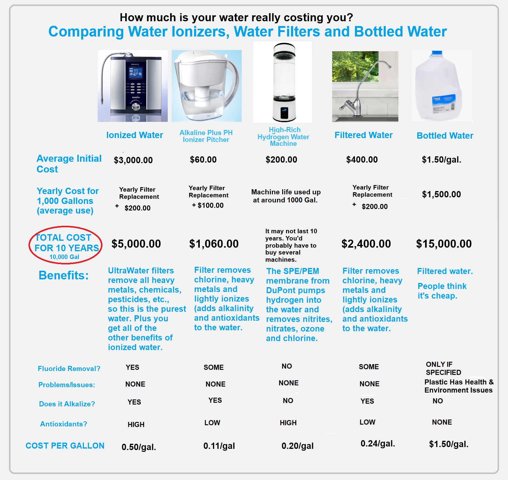 comparing-water-filters-ionizers-and-bottled-water.jpg