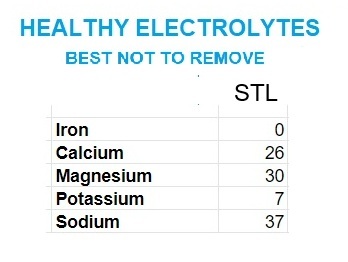 Healthy Electrolytes in Water Healthy Electrolytes in Water