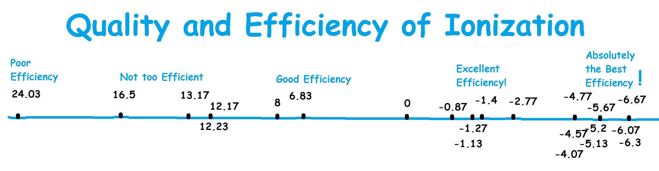 Water Ionizer Comparisons - Quality & Efficiency of Ionization