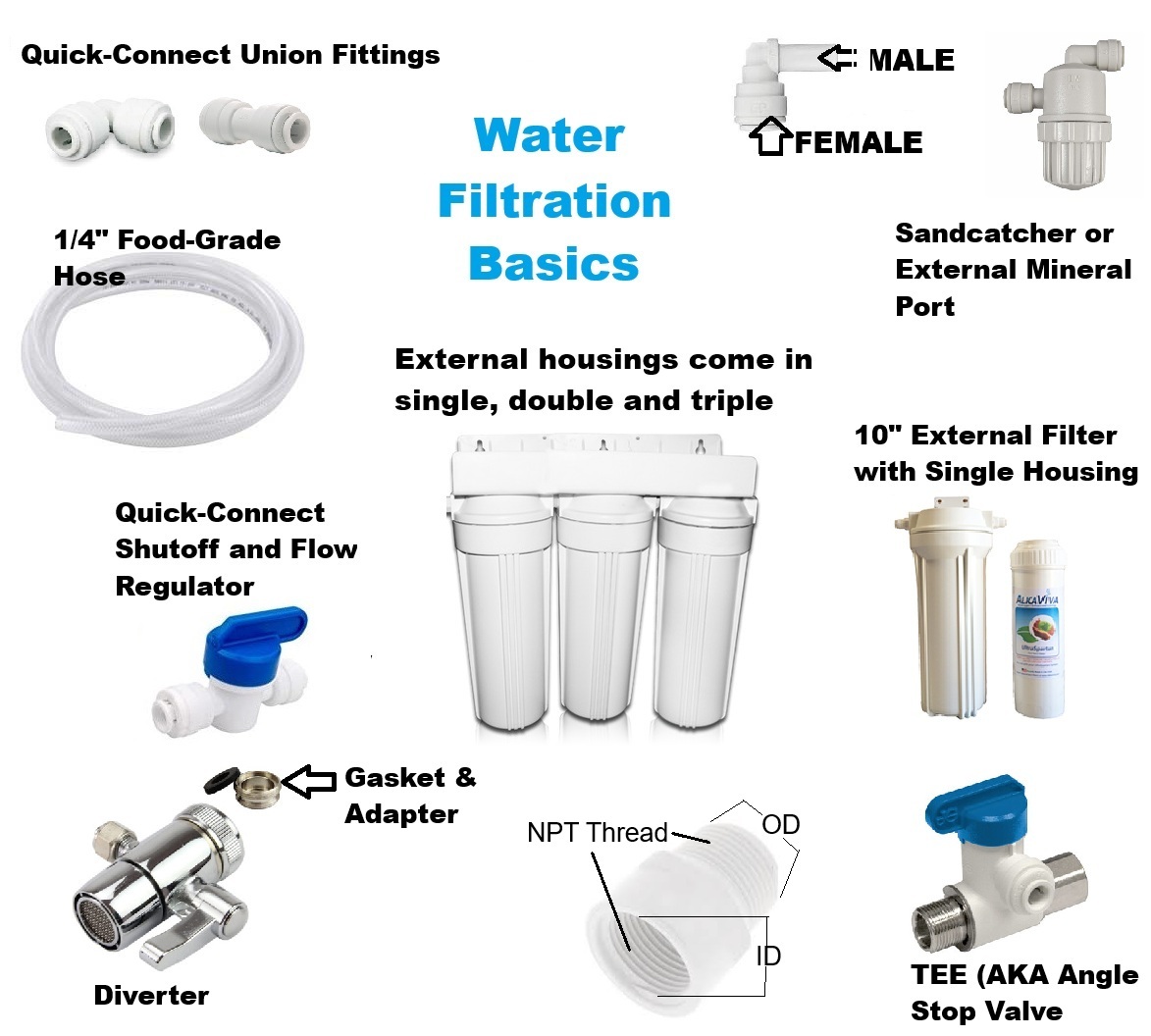 Water Filter Housings and Parts Water Filter Housings and Parts