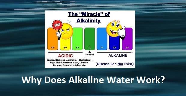 Why & How Alkaline Water Works